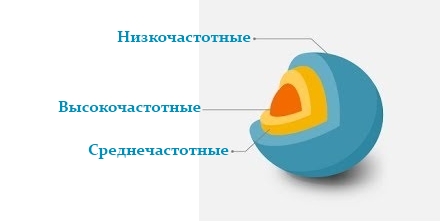 Особенности разработки семантического ядра Особенности разработки семантического ядра